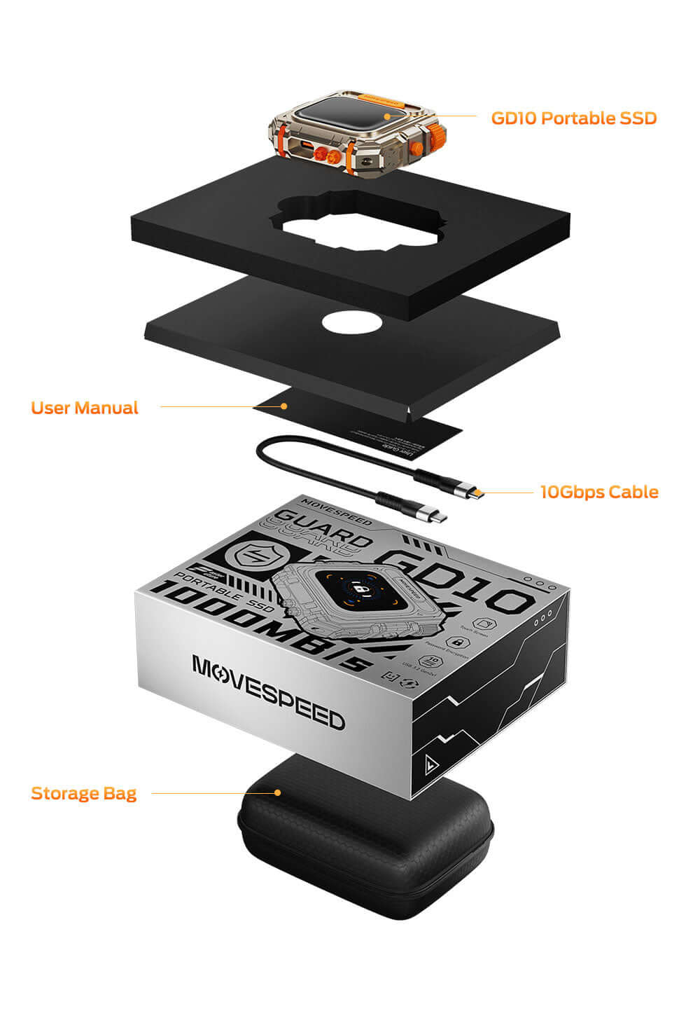 External Hard Drive with Touchscreen, Up to 10-Gbps Portable SSD, USB-C 3.2 Gen2, Compatible with iPhone, Windows, Mac & More (GD10, 1TB)